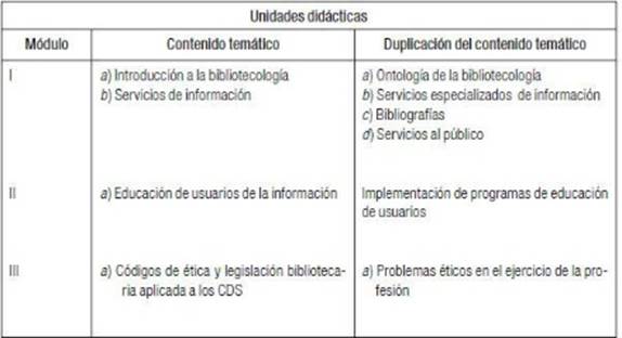 Evaluación Del Plan De Estudios Para La Formación De Bibliotecarios En ...